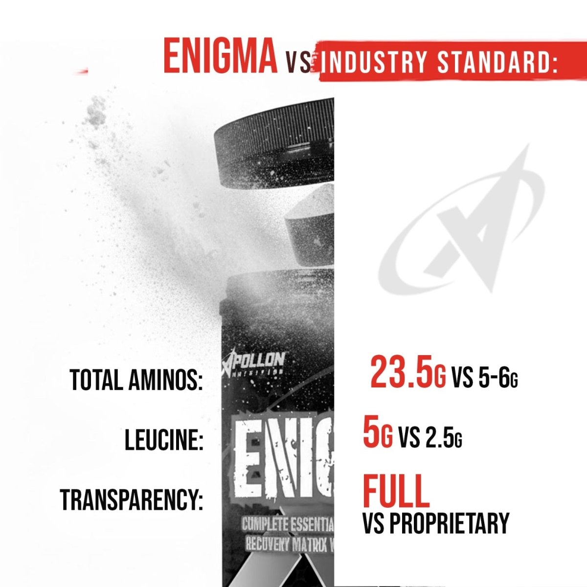 Enigma EAA & BCAA - Apollon Nutrition--
